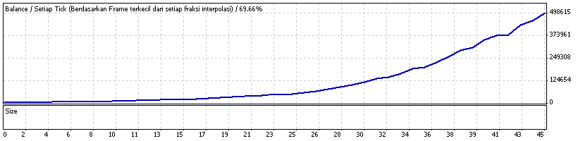 wall street forex robot